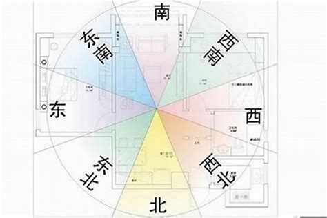 房子方位查詢|【房子怎麼看方位】買房前必看！房子怎麼看方位？找出最佳座向。